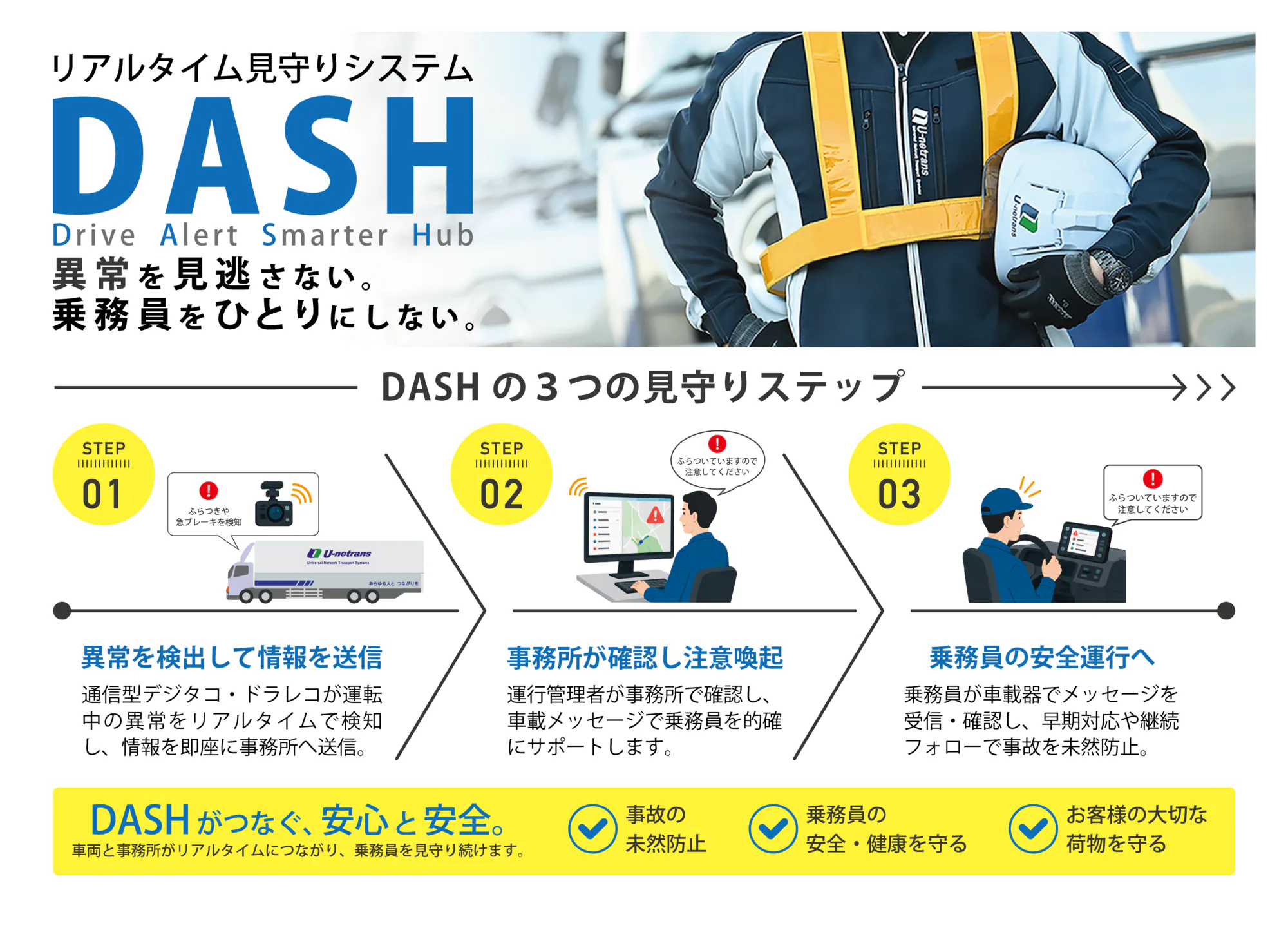 DASH リアルタイム見守りシステム 3つの見守りステップ